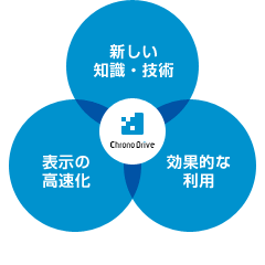 新しい知識・技術 効果的な利用 表示の高速化