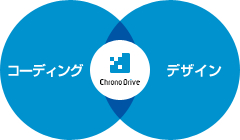 コーディング デザイン Chrono Drive