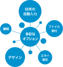 多彩なオプション 住所の自動入力・ファイル添付・エラー表示・デザイン・連結