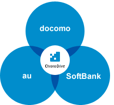 Chrono Drive docomo au SoftBank
