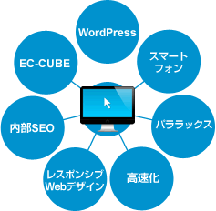 WordPress・スマートフォン・パララックス・高速化・レスポンシブWebデザイン・内部SEO・EC-CUBE